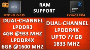 Samsung Exynos 7904 vs Mediatek Helio G35 ? | Which is better? ?| Helio G35 vs Exynos 7904?? [HINDI