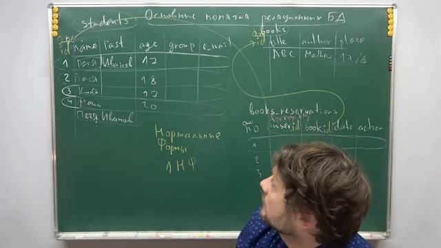 Алгоритмы и структуры данных (С++), лекция №7 (осень) смотреть онлайн