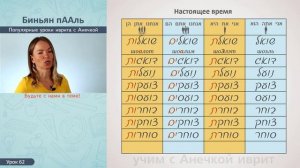 №62 повтор+прописи ГЛАГОЛЫ ИВРИТА БИНЬЯН ПААЛЬ ч.2║НАСТОЯЩЕЕ И ПРОШЕДШЕЕ ВРЕМЯ В ИВРИТЕ СПРЯЖЕНИЕ