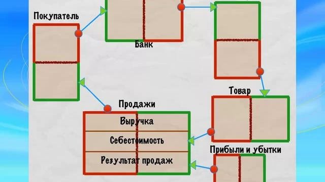 Скелет бухгалтерского мышления. Часть 2. Посиделка по внерелкам №31.mp4