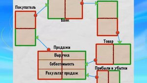 Скелет бухгалтерского мышления. Часть 2. Посиделка по внерелкам №31.mp4