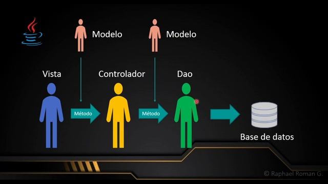 CRUD Java Swing | Explicación del proceso registrar смотреть онлайн
