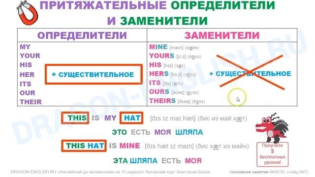 Выпуск №01 Притяжательные определители и заменители. (интересные моменты из уроков)