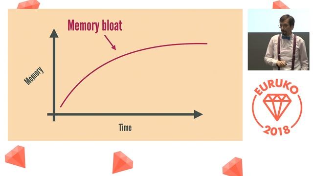 Damir Zekić - Tool belt of a seasoned bug hunter смотреть онлайн