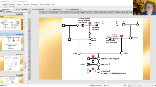 Брачные узы и союзы смотреть онлайн
