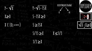 Область определения функции