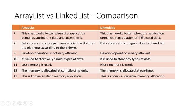 ArrayList vs LinkedList