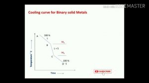 SOLIDIFICATION OF METALS | BINARY ALLOY | Gibb's PHASE RULE | COOLING CURVE | SOLID SOLUTION | GATE