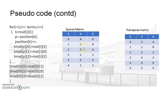 Fast transpose смотреть онлайн