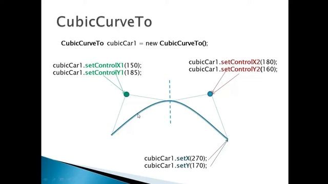 JavaFX 8 Tutorial - Path, LineTo & CubicCurveTo (Car Shape) #4 смотреть онлайн