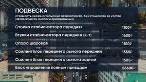Opel Mokka. Сколько стоит ОБСЛУЖИВАНИЕ? Сколько стоят ЗАПЧАСТИ?