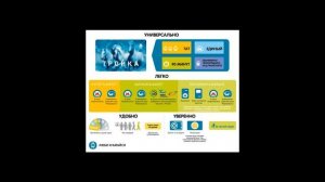 Карта "Тройка"