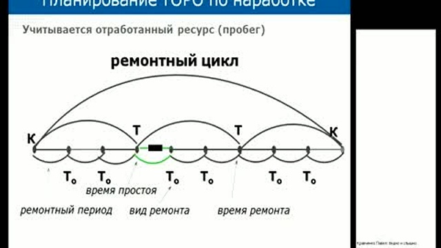 ремонтный период
