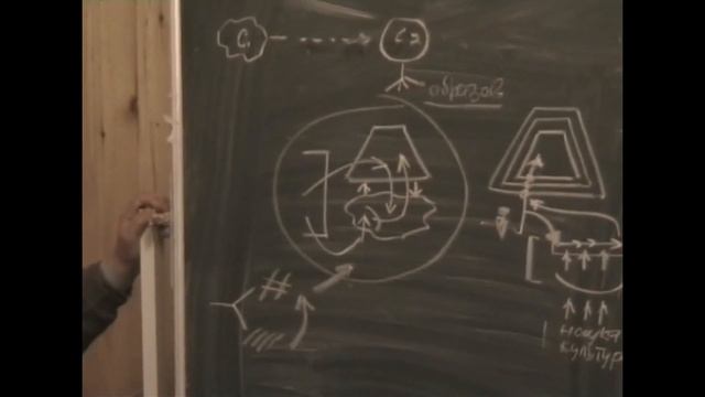 Адекватное существование человека в обществе и образование Требования к управленцам 2005 смотреть онлайн