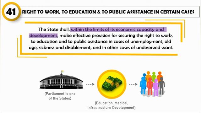 Article41 of the Indian Constitution|Right to Work,to Education & to Public Assistance|DPSP|Part IV