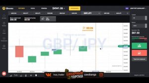 Бинарные Опционы   В какое время лучше не торговать