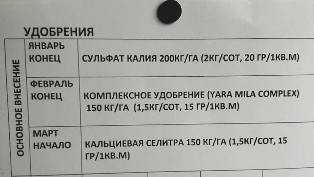 Схема удобрения ежевики/малины в таблице!!!