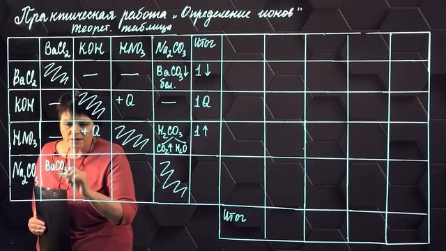 78. Качественные реакции на катионы и анионы. Практическая часть. 9 класс..mp4 смотреть онлайн