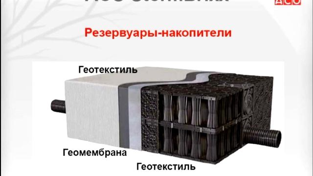 ACO StormBrixx. Инновационная система для сбора или инфильтрации дождевой воды