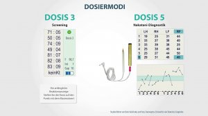 3# Digitales Screening (Dosis 3) und Akupunkturexpertise (Dosis 5)