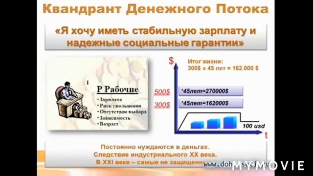 Роберт Кийосаки Денежный поток смотреть онлайн
