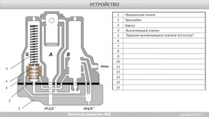 Регулятор давления 3РД. Устройство и работа