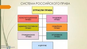 6.4. Отрасли права