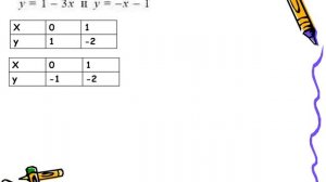 Взаимное расположение графиков линейных функций 2 урок