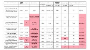 Новости Екатеринбург Испытания алкоголя