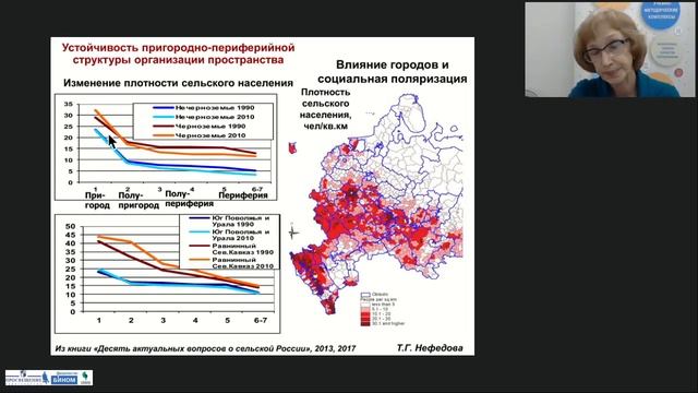 Урбанизация и сельское расселение России