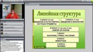 Реализация требований ФГОС в линии УМК «Биология. 5--9 классы» Н. И. Сонина