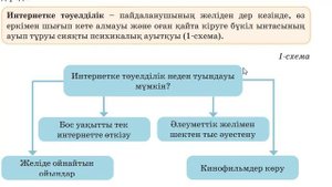 6 сынып. Информатика. ҚОҒАМДАҒЫ ИНТЕРНЕТКЕ ТӘУЕЛДІЛІК МӘСЕЛЕЛЕРІ