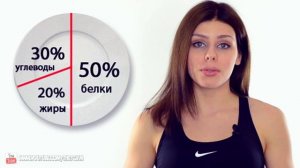 ЖИРЫ в нашем Питании