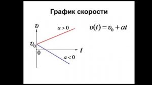 Физика. 9/10 класс. Равноускоренное прямолинейное движение