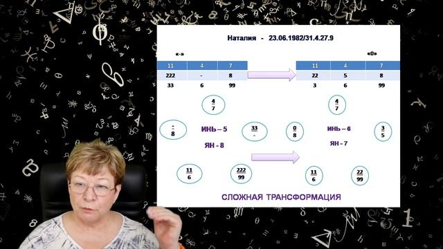 У-син 5 элементов. Нумерология У-Син.