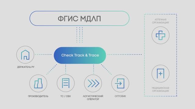 Гис мт проверить. Гис мт проверить