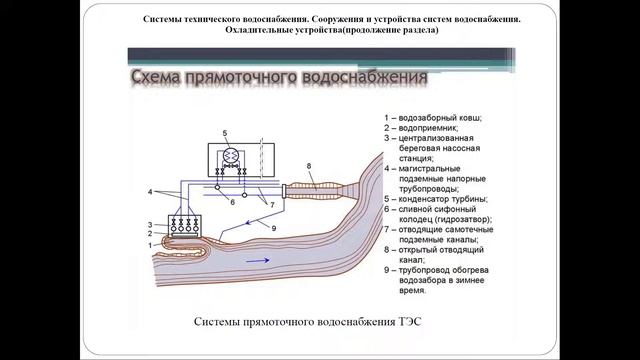 Вспомогательное оборудование ТЭС
