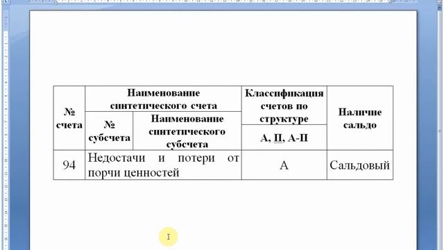Счет 94 