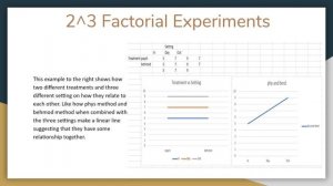 2^3 factorial experiment