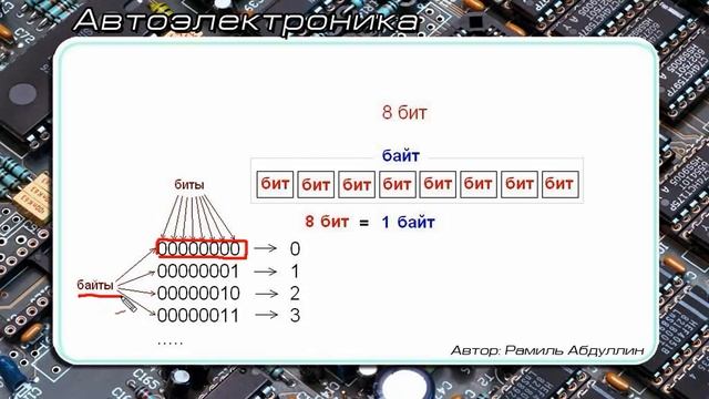 2_Бит и байт смотреть онлайн