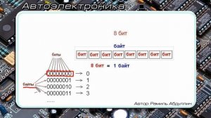 2_Бит и байт