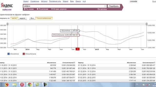 Яндекс вордстат. Как правильно пользоваться. смотреть онлайн