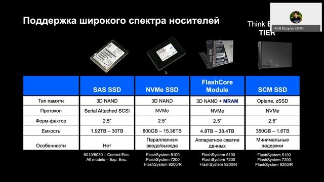 Решения компании IBM для новых типов задач. смотреть онлайн