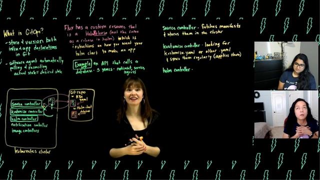 ⚡️ Enlightning - What the Flux?! GitOps at Your Fingertips смотреть онлайн