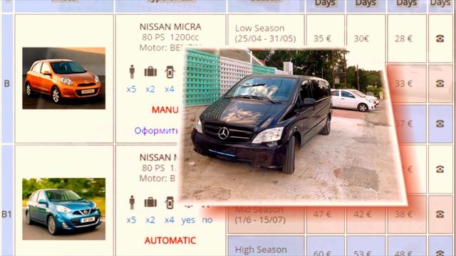 Греция.Прокат авто Халкидики Rellas rent a car смотреть онлайн