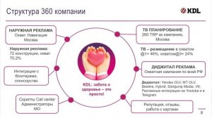 Кейс: актуальность 360 кампании