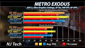 RX 580 Vs. GTX 1660 Super Vs. GTX 980 Ti | 1080p and 1440p Gaming Benchmarks