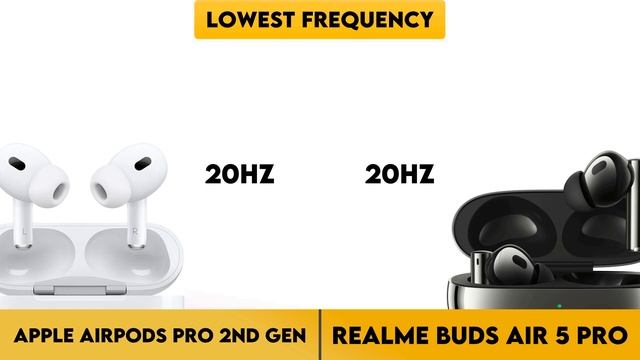 Apple AirPods Pro 2nd Gen vs Realme Buds Air 5 Pro Comparison
