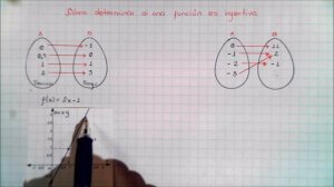 🚩 CÓMO DETERMINAR SI una FUNCIÓN es INYECTIVA | Juliana la Profe