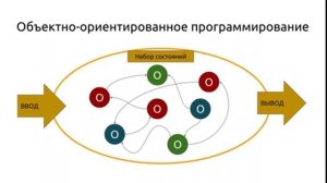 Основы программирования #3 Парадигмы программирования